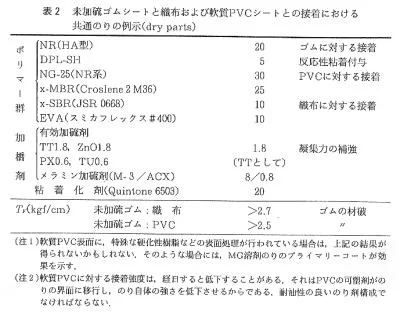 グラフト重合に関する実践的技術と、それによって与えられる特徴